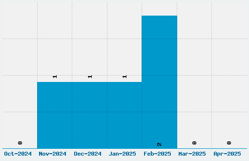 Jacek Zieba Jasinski Font Download Stats