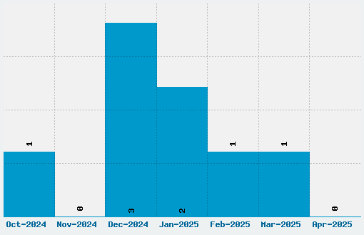 Jacks Candlestick Font Download Stats