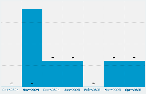 Jamiroquai Font Download Stats