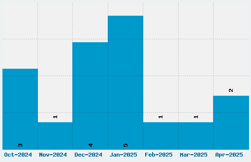 Jane Austen Font Download Stats