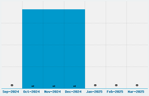 Jeepney Font Download Stats