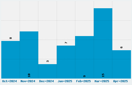 Jefferies Font Download Stats