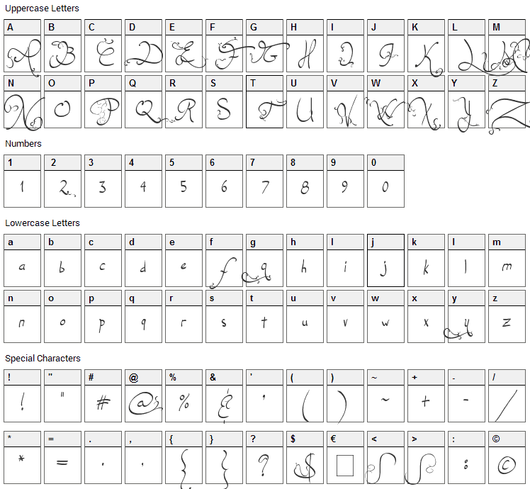 Jellyka, Endless Voyage Font Character Map