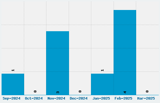 Jellyka - le Grand Saut Font Download Stats