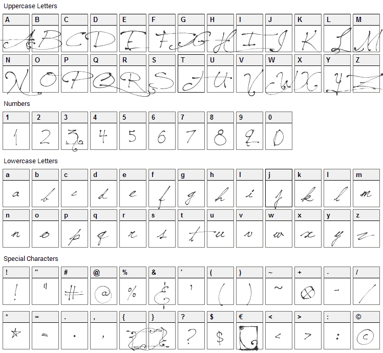 Jellyka, Saint-Andrews Queen Font Character Map