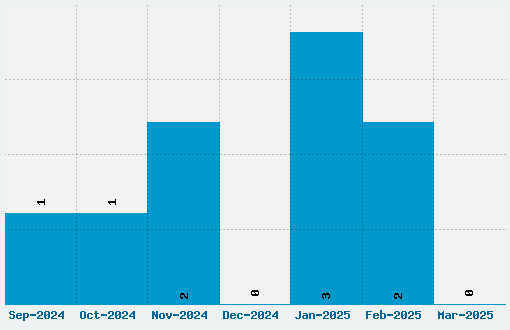 Jellyka Vampire Street Font Download Stats