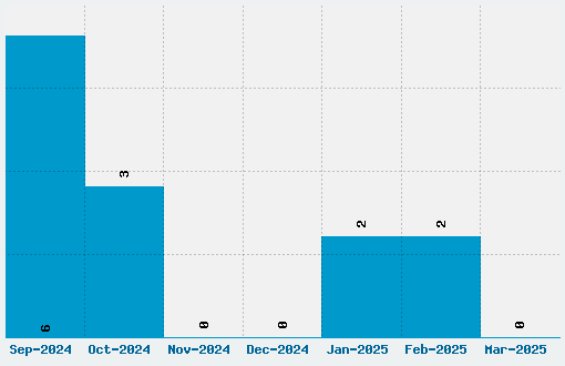 Jey Font Download Stats