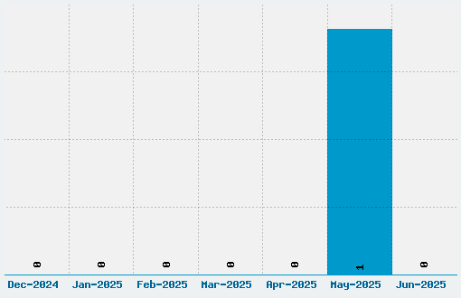 JI Starfish Font Download Stats