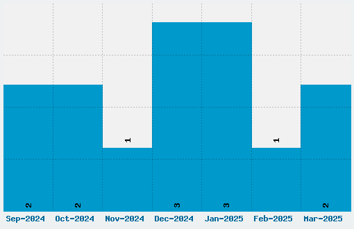 JSL Ancient Font Download Stats