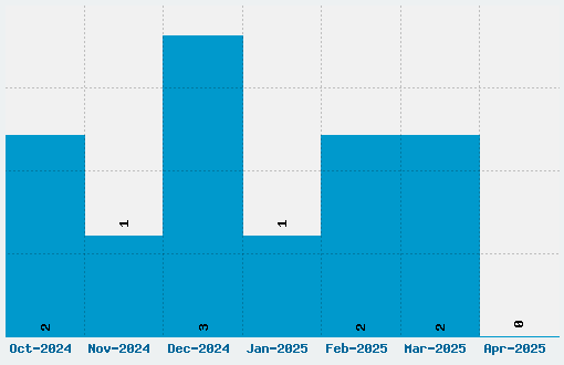 Juergen Font Download Stats