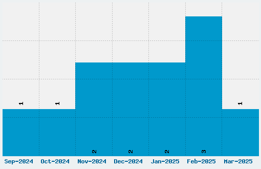 Just The Way You Are Font Download Stats