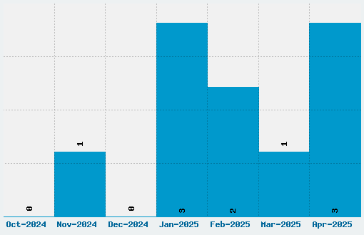 Justus Font Download Stats