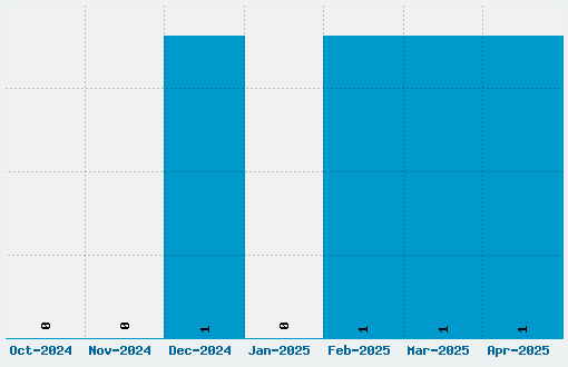 Ka-Boing! Font Download Stats