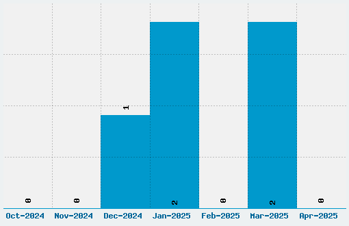 KaliGraff Font Download Stats