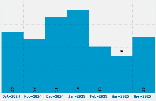 Katakana Font Download Stats