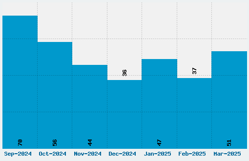 Keep Calm Font Download Stats