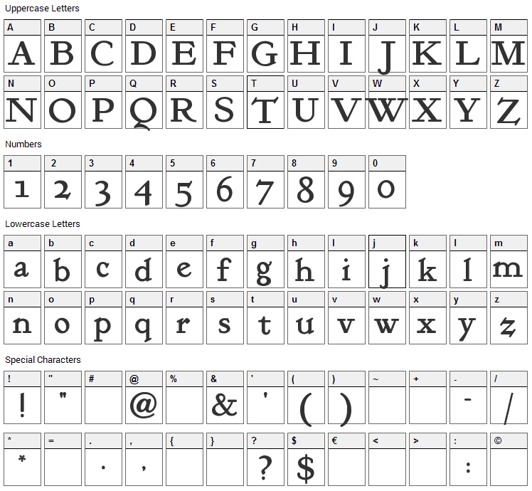 Kelmscott Roman Font Character Map