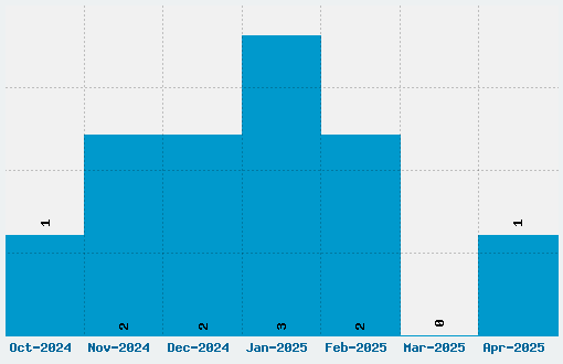 Kemco Pixel Font Download Stats