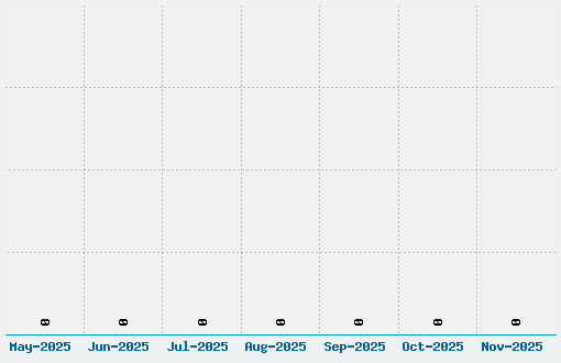 Kharon 4a Font Download Stats