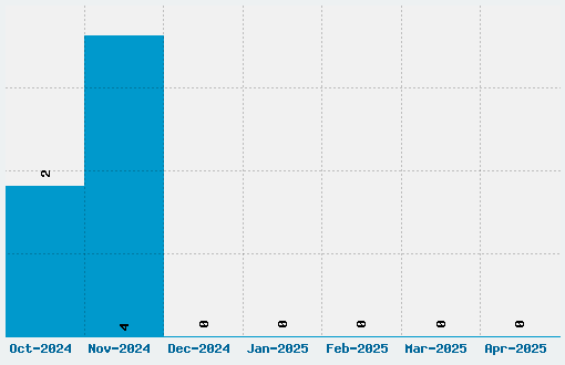 Khedive Font Download Stats