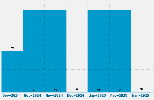 Kingthings Clarity Font Download Stats