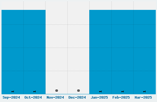 Kite One Font Download Stats