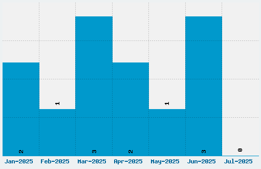 Klill Font Download Stats