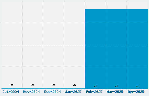 KlinkOMite Font Download Stats