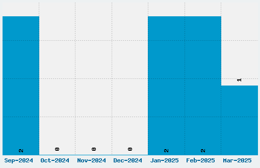 Koenigsberger Gotisch Font Download Stats