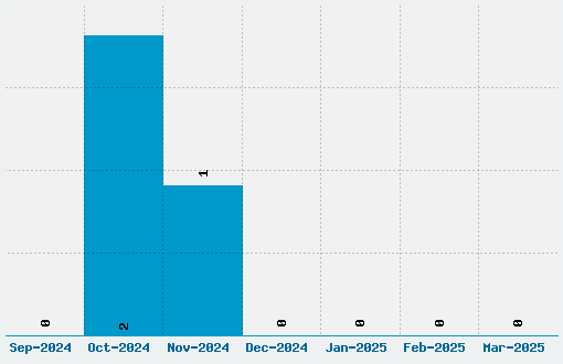 KomikaHuna Font Download Stats