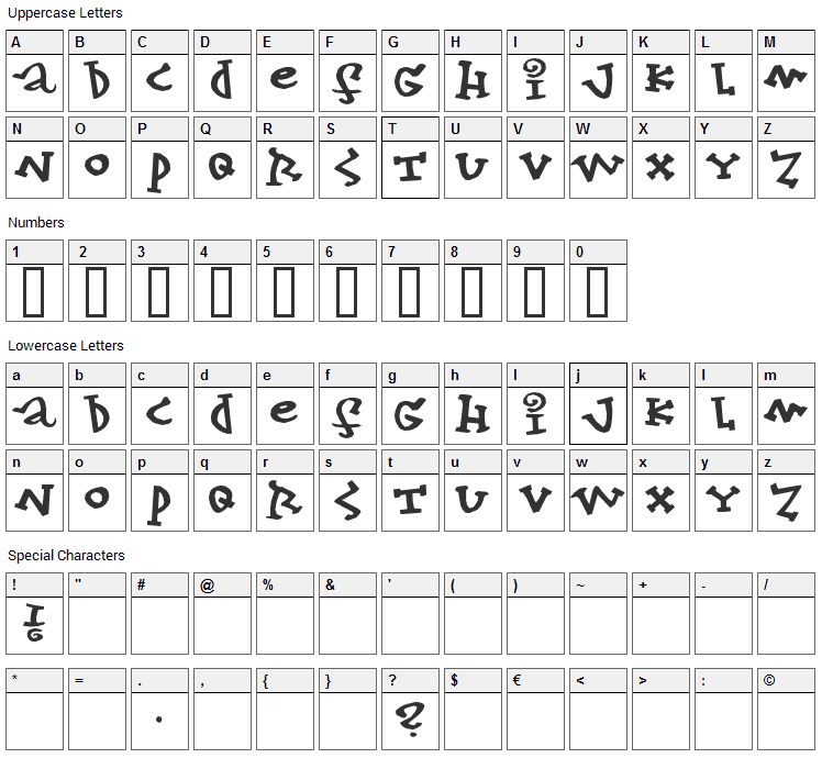 Konfekt Font Character Map