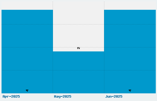 Konigsberg Font Download Stats