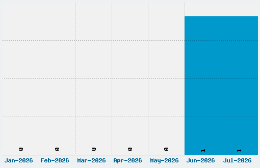 kooler O Font Download Stats