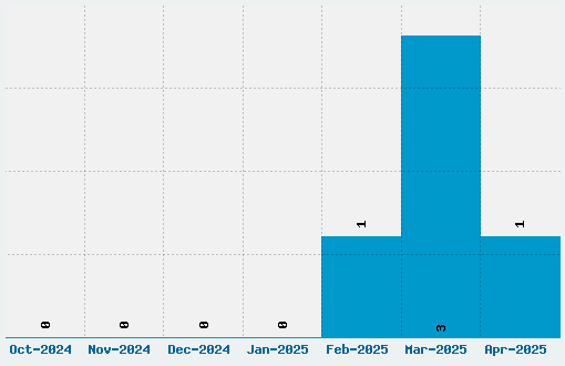 KoRnNet.too.it Font Download Stats