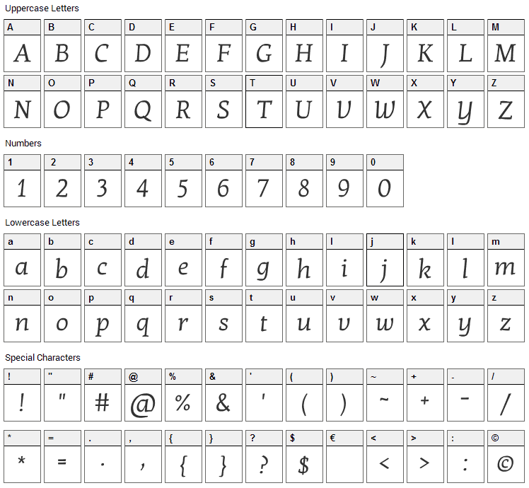 Kotta One Font Character Map
