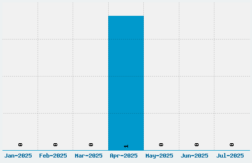 Koty Font Download Stats