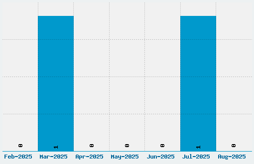 KR Starry Eyed Font Download Stats