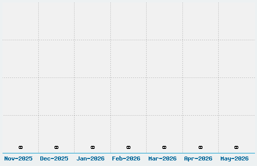 KR Valentine 2003 Font Download Stats
