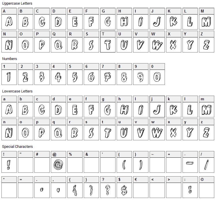 Kulminoituva Font Character Map
