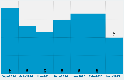 LCD / LCD Mono Font Download Stats