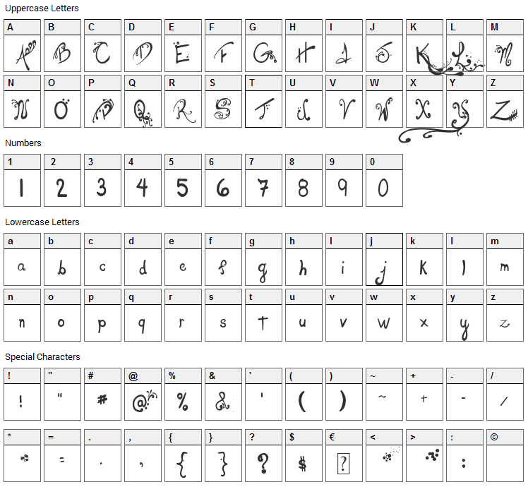 Les oeufs de Cassowary Font Character Map