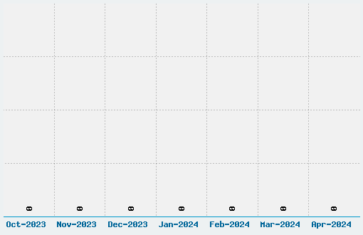 Letrograda Font Download Stats