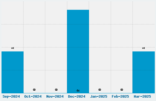 Light TFB Font Download Stats