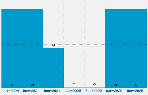 Locals Only Font Download Stats