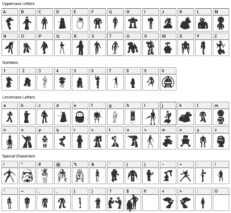 Look sir, droids! Font Character Map