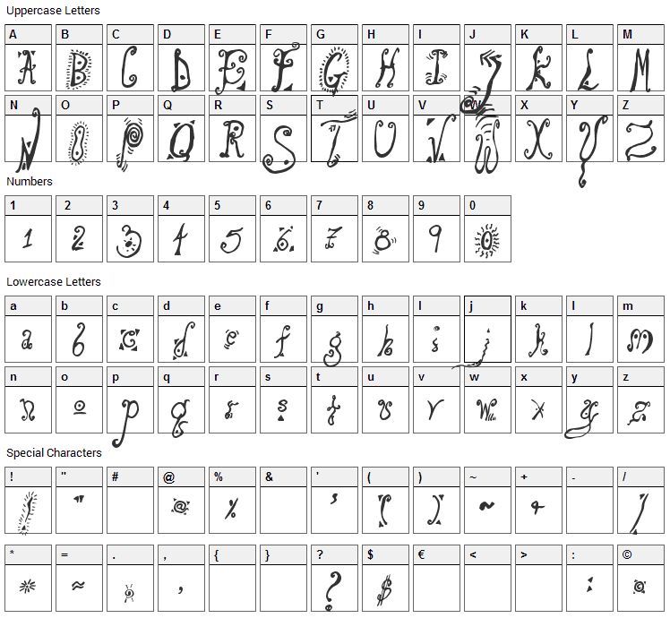 Loony Font Character Map