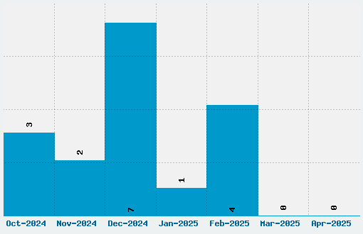 M04 Fatal Fury Font Download Stats