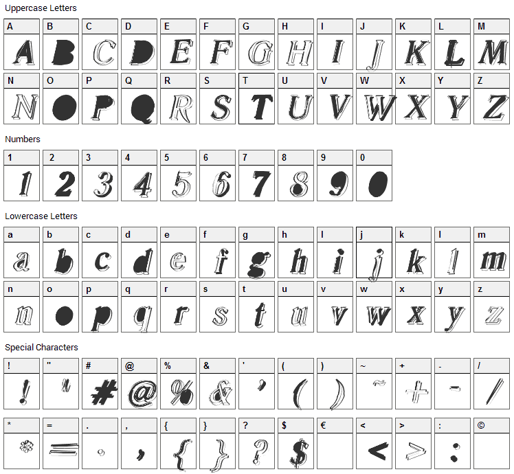 Malle Font Character Map