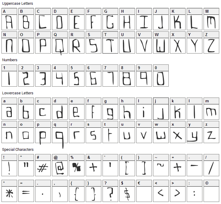 Malloc Font Character Map