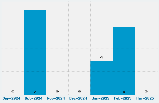 Manga Speak 2 Font Download Stats